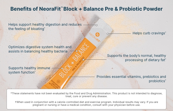 Infographic of the benefits of the NeoraFit™ Block + Balance Pre & Probiotic Powder.
